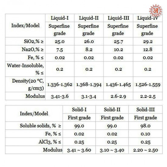 Sodium Silicate Liquid full-image